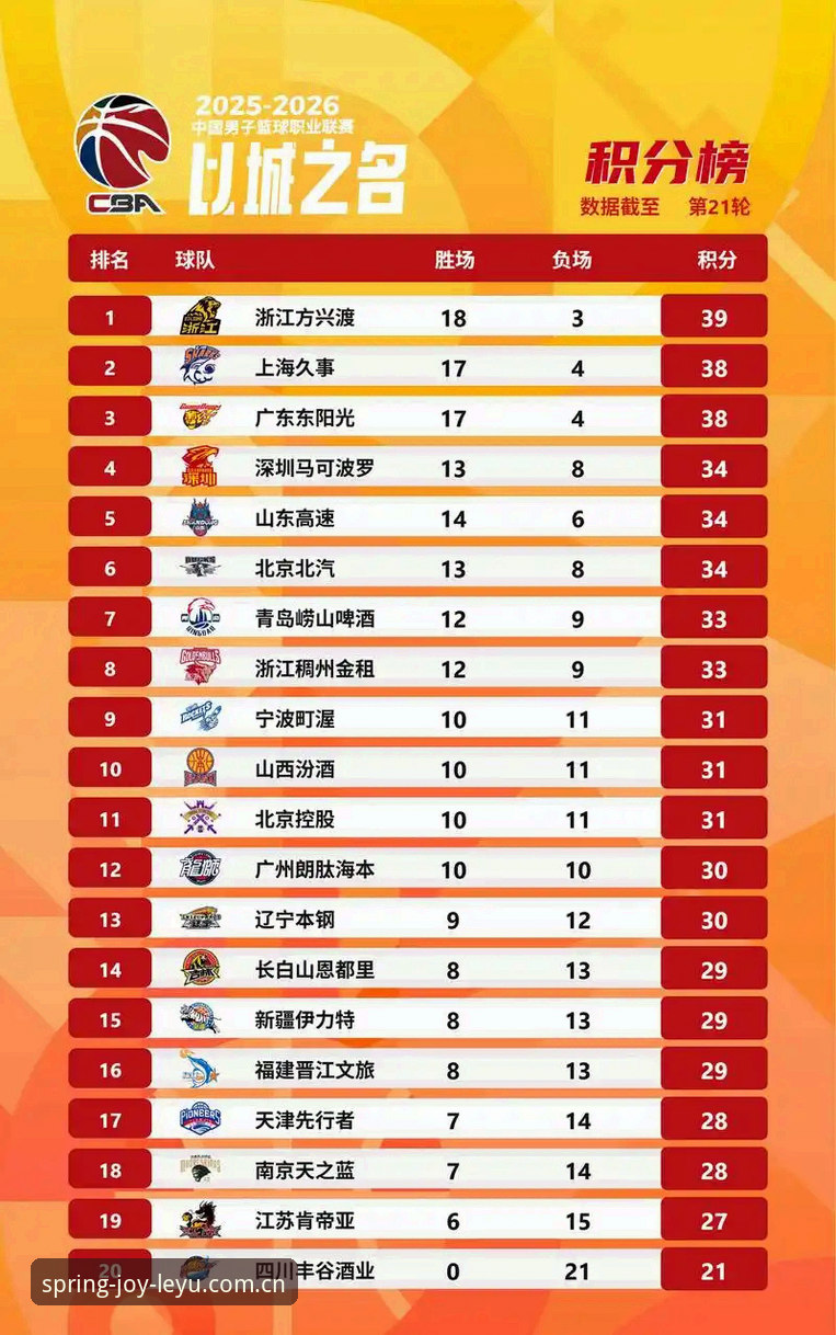 搞懂APP乐鱼中国篮球比分实时推送，看这一篇就够了